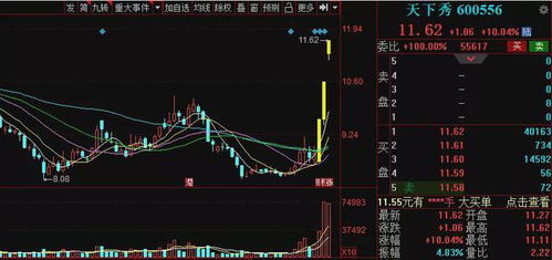 2021 11 2早盤 低吸一支紡織概念