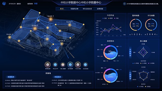大數(shù)據(jù)中心界面設(shè)計UI的關(guān)鍵原則與實踐